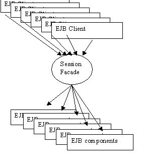 UF Directory business layer diagram